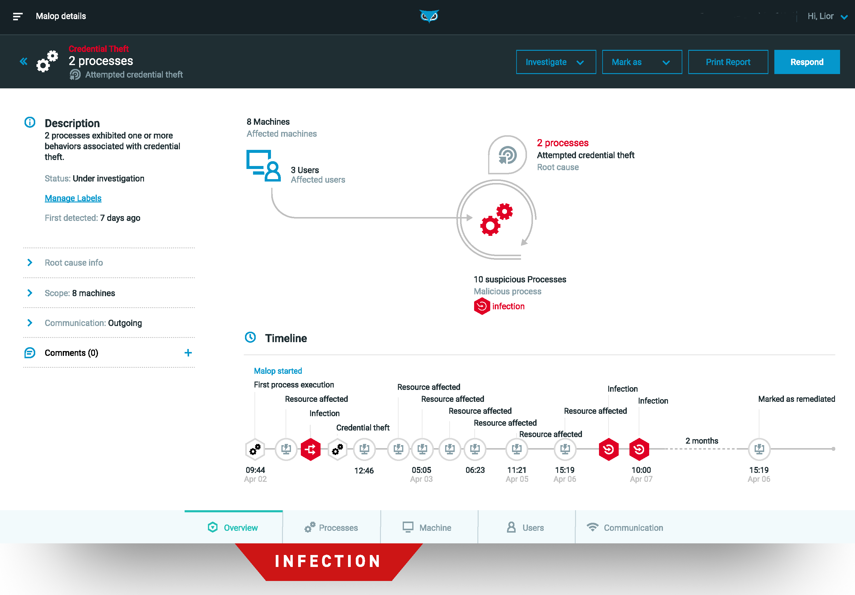 Defense Platform von Cyereason: Theat Hunting 