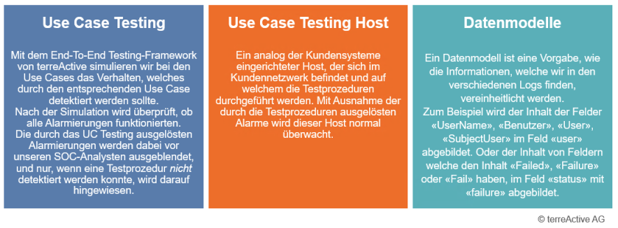 use-case