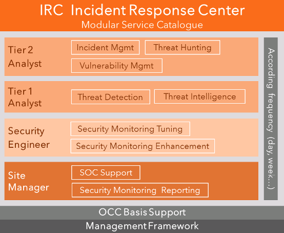IRC Overview