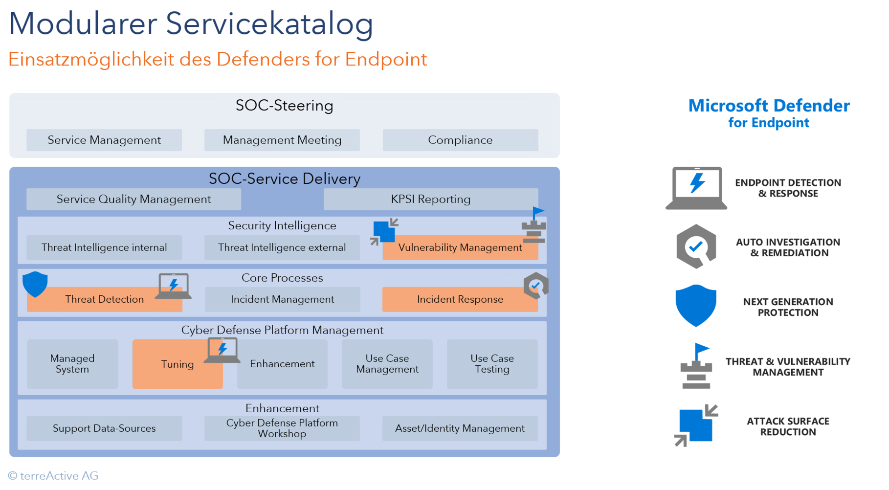 Manged EDR Services für Microsoft Defender