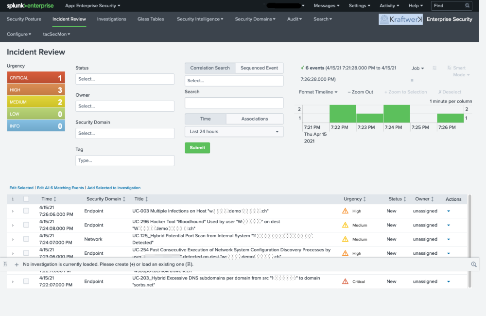SIEM Dashboard