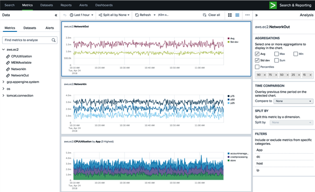 Splunk Enterprise Metrics Workspace