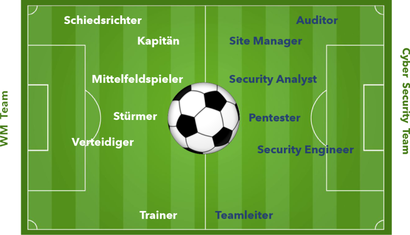 Frauen-Nati WM-Qualifikation