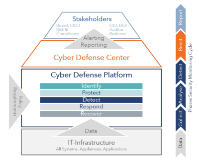 Cyber Defense Platform